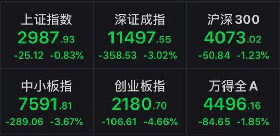 暴涨600%的芯片牛股跌停:杠杆资金“踩踏” 科技牛终结?