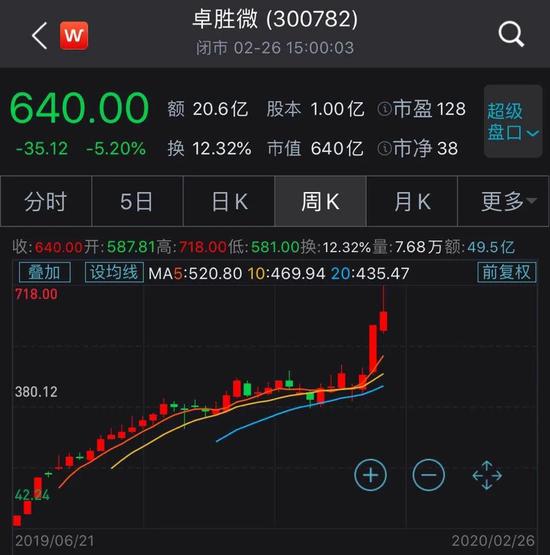 暴涨600%的芯片牛股跌停:杠杆资金“踩踏” 科技牛终结?