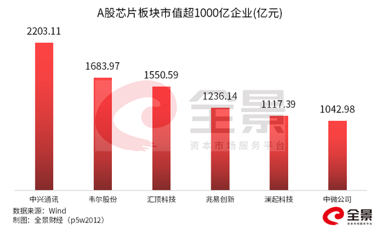 暴涨600%的芯片牛股跌停:杠杆资金“踩踏” 科技牛终结?