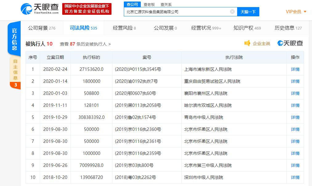 汇源果汁再成被执行人 累计执行标的近5.5亿