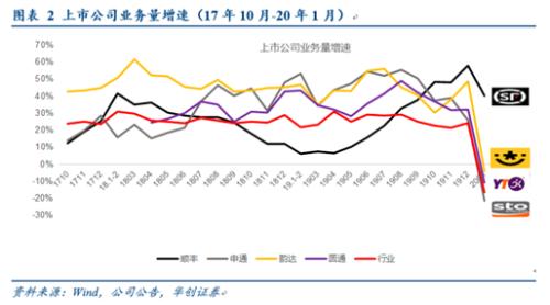 行业全面下滑，顺丰逆势增长，营收首度破千亿，王卫跻身中国富豪榜前十