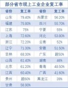 【独家】粮库陆续开收，能否助力玉米止跌反弹？