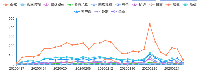 行业“战”疫在行动（二）：守护万家灯火，我们是人民警察