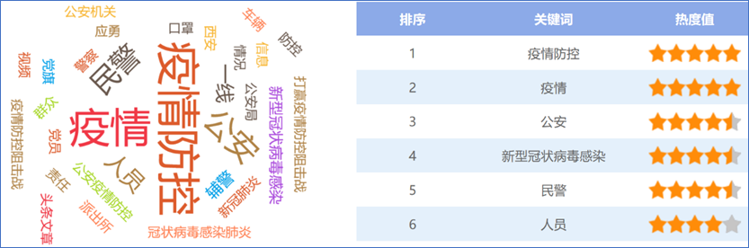 行业“战”疫在行动（二）：守护万家灯火，我们是人民警察