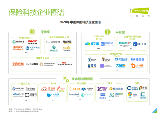艾瑞发布《2020年中国保险科技行业研究报告》，i云保代理人赋能能力获认可