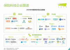 <b>艾瑞发布《2020年中国保险科技行业研究报告》，i云保代理人赋能能力获认可</b>