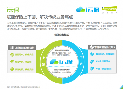 艾瑞发布《2020年中国保险科技行业研究报告》，i云保代理人赋能能力获认可