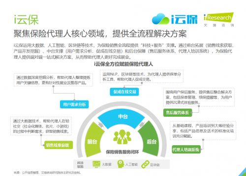 艾瑞发布《2020年中国保险科技行业研究报告》，i云保代理人赋能能力获认可