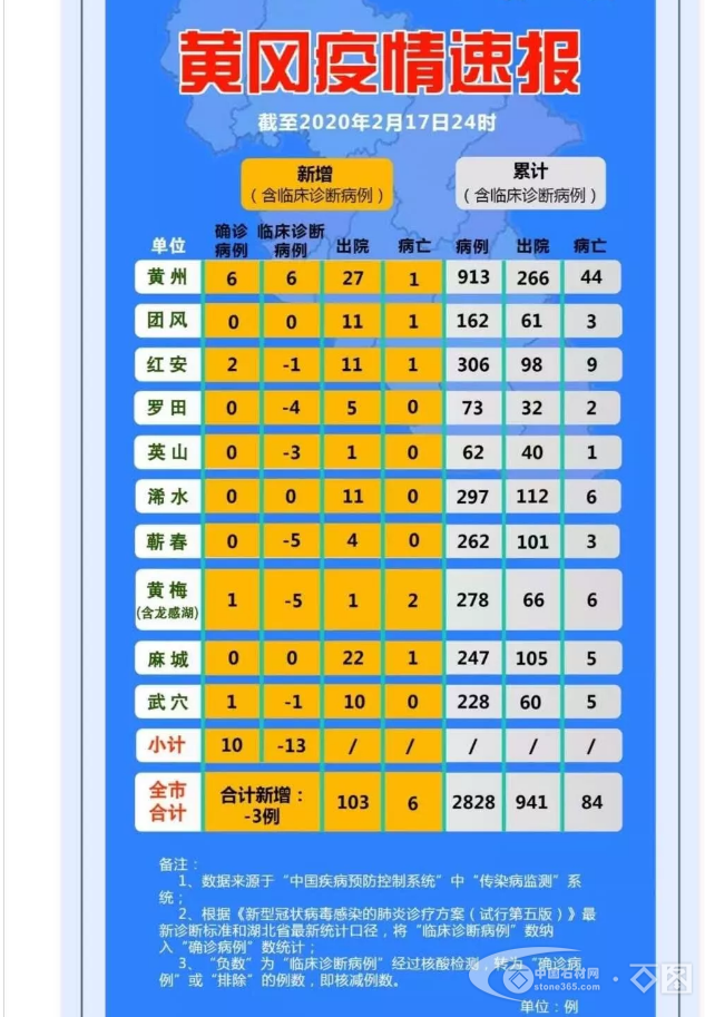 权威发布:湖北省麻城市罗田县石材矿产企业何时