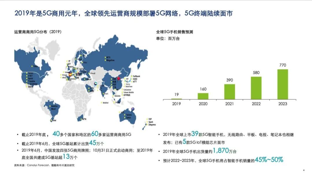 中兴发布2020年5G+ICT行业趋势白皮书！从智能制造看5G赋能