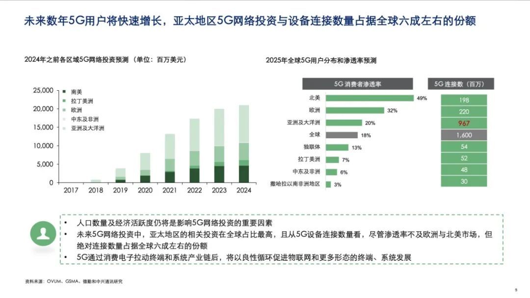 中兴发布2020年5G+ICT行业趋势白皮书！从智能制造看5G赋能