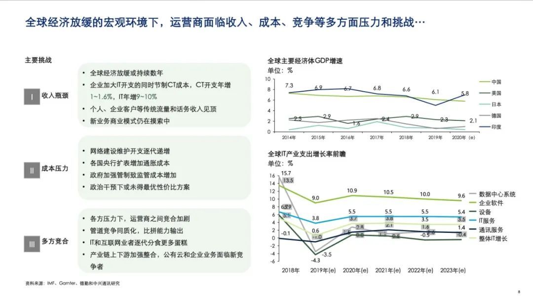 中兴发布2020年5G+ICT行业趋势白皮书！从智能制造看5G赋能