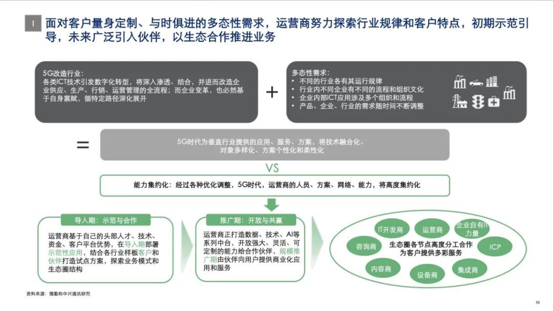 中兴发布2020年5G+ICT行业趋势白皮书！从智能制造看5G赋能