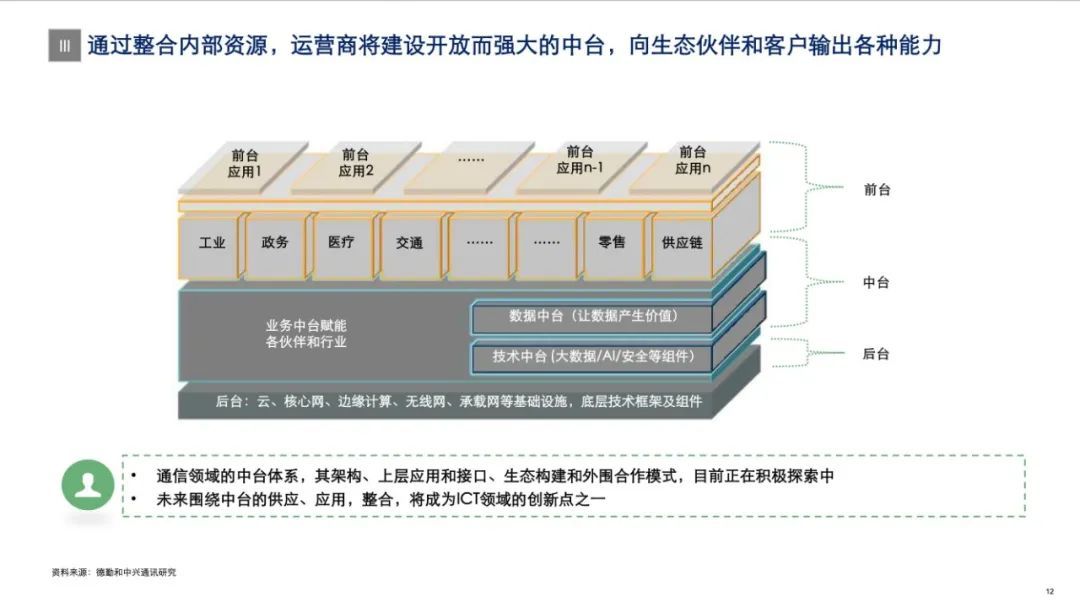 中兴发布2020年5G+ICT行业趋势白皮书！从智能制造看5G赋能