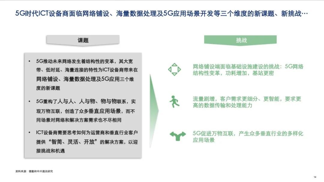 中兴发布2020年5G+ICT行业趋势白皮书！从智能制造看5G赋能