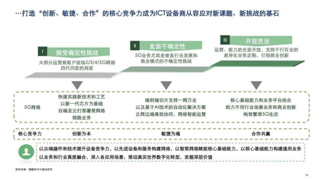 中兴发布2020年5G+ICT行业趋势白皮书！从智能制造看5G赋能