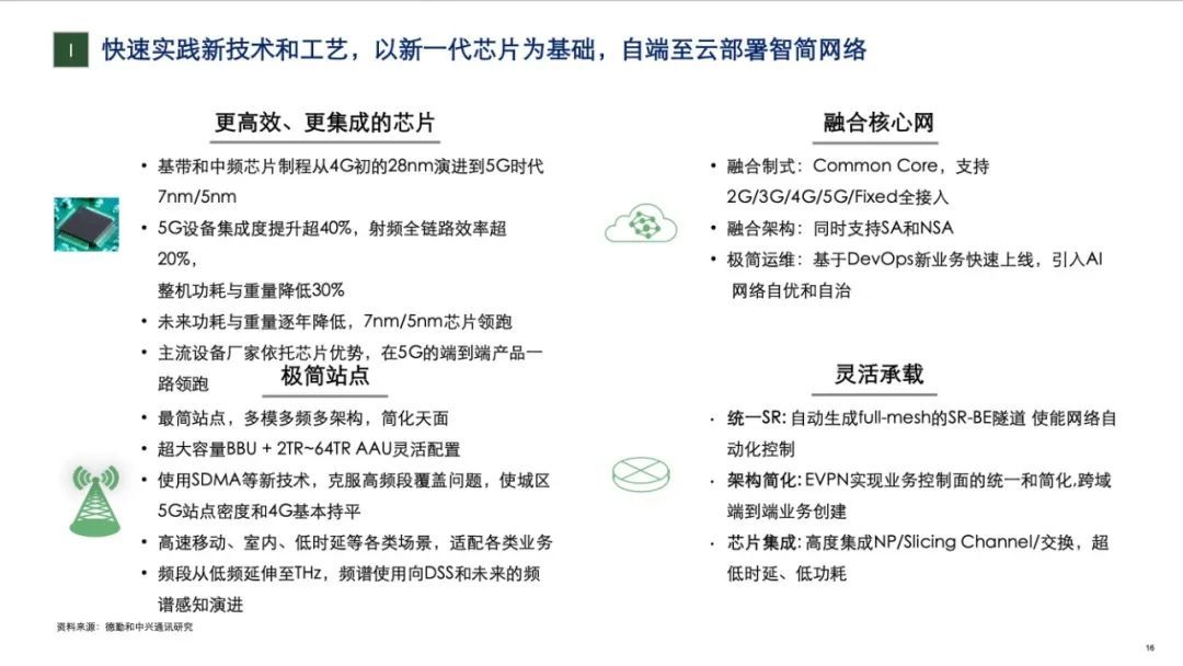 中兴发布2020年5G+ICT行业趋势白皮书！从智能制造看5G赋能