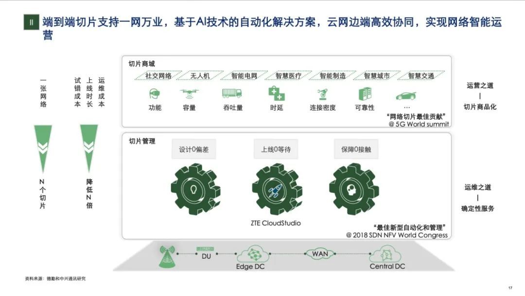 中兴发布2020年5G+ICT行业趋势白皮书！从智能制造看5G赋能