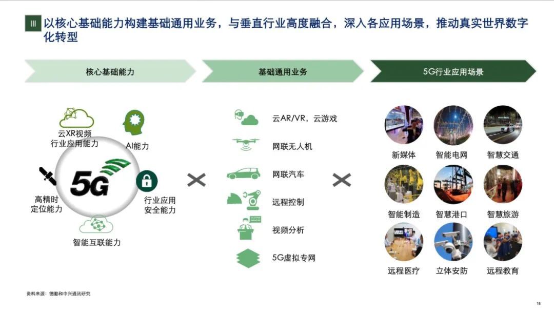 中兴发布2020年5G+ICT行业趋势白皮书！从智能制造看5G赋能