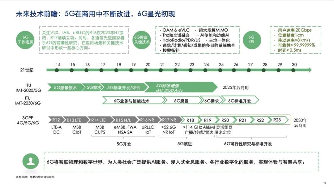 中兴发布2020年5G+ICT行业趋势白皮书！从智能制造看5G赋能