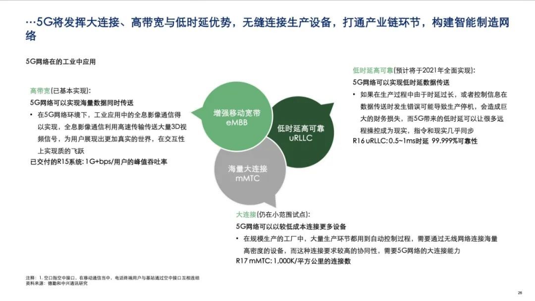 中兴发布2020年5G+ICT行业趋势白皮书！从智能制造看5G赋能