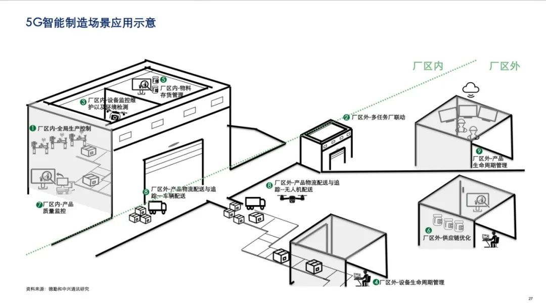 中兴发布2020年5G+ICT行业趋势白皮书！从智能制造看5G赋能