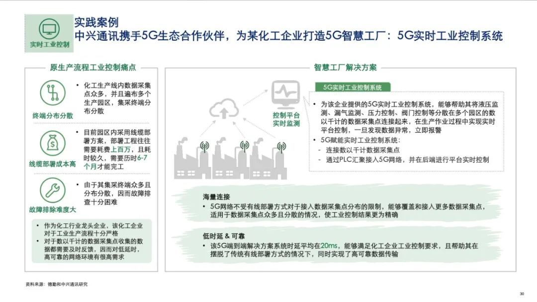 中兴发布2020年5G+ICT行业趋势白皮书！从智能制造看5G赋能