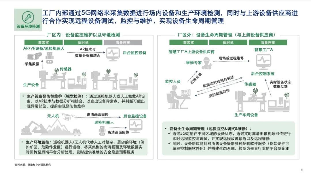 中兴发布2020年5G+ICT行业趋势白皮书！从智能制造看5G赋能