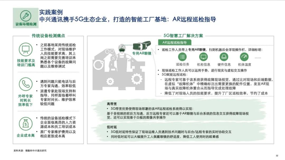 中兴发布2020年5G+ICT行业趋势白皮书！从智能制造看5G赋能