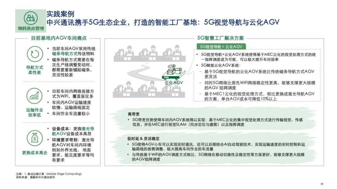 中兴发布2020年5G+ICT行业趋势白皮书！从智能制造看5G赋能