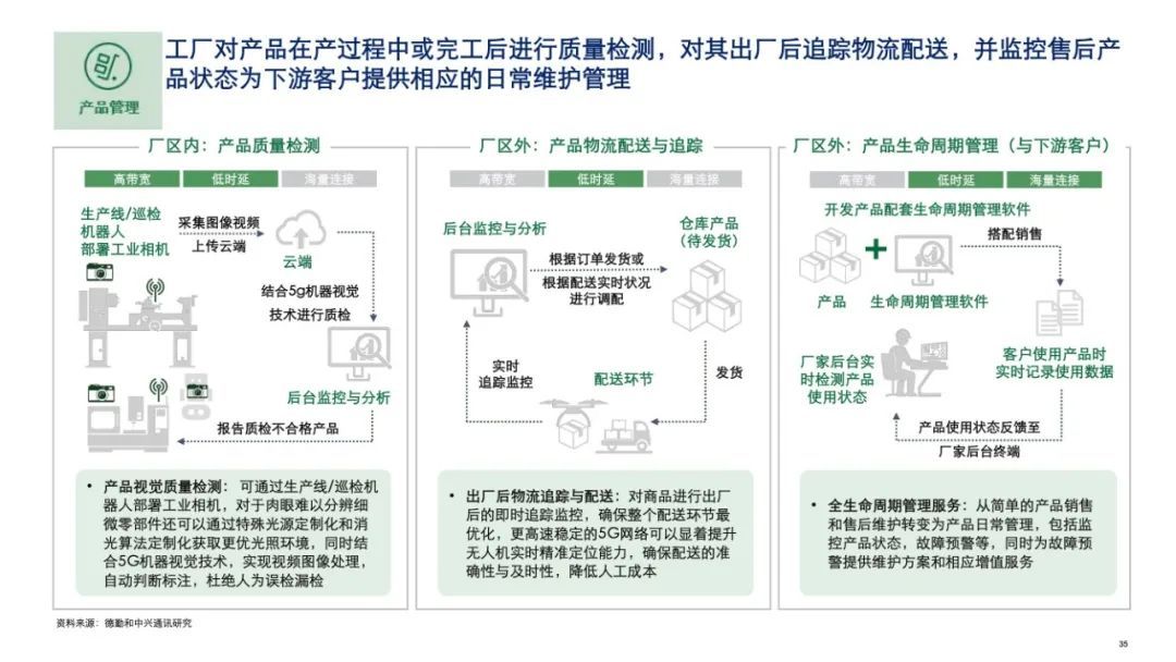 中兴发布2020年5G+ICT行业趋势白皮书！从智能制造看5G赋能