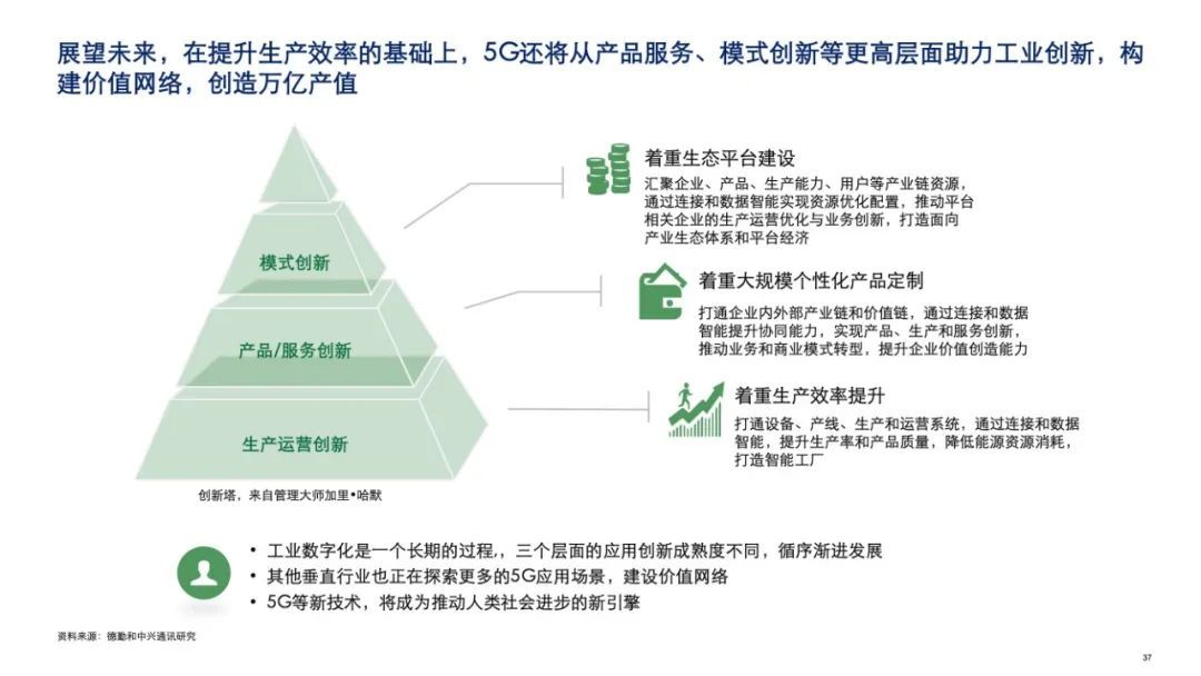 中兴发布2020年5G+ICT行业趋势白皮书！从智能制造看5G赋能