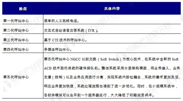 【度言首席科学家专栏】疫情之下，浅谈云驱动的呼叫中心远程坐席发展