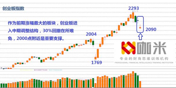 咖米科技：纳指跌至8600点下方 创业板受拖累