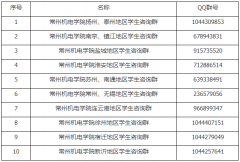 常州机电职业技术学院2020年线上招生咨询公告