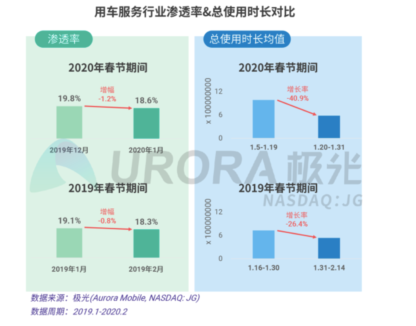 疫情之下的网约车：扛起行业担当，科技“战疫” ﻿