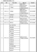 它深度捆绑大众集团 车灯控制器分包是行业趋势 与宝马雷诺研发合作+机构密集