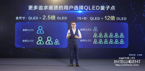TCL量子点Pro技术登场 “极智”懂你style引领行业