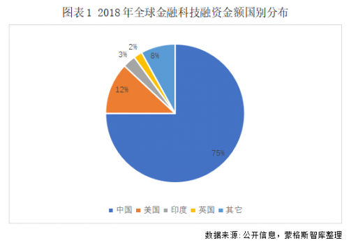 [财经]趋势照亮未来！《蒙格斯中国金融科技调查