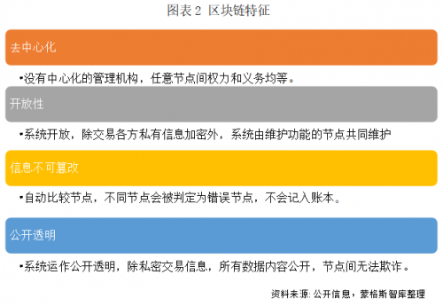 [财经]趋势照亮未来！《蒙格斯中国金融科技调查