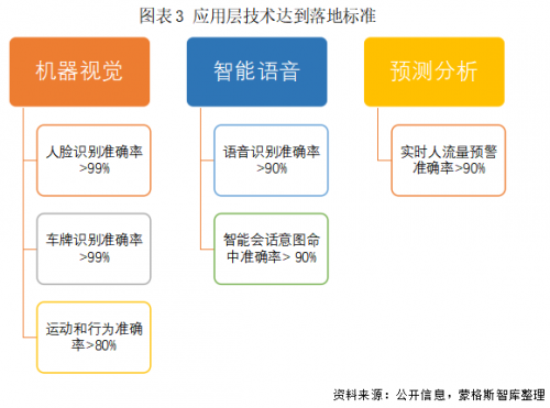 [财经]趋势照亮未来！《蒙格斯中国金融科技调查
