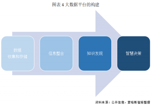 [财经]趋势照亮未来！《蒙格斯中国金融科技调查