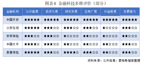[财经]趋势照亮未来！《蒙格斯中国金融科技调查