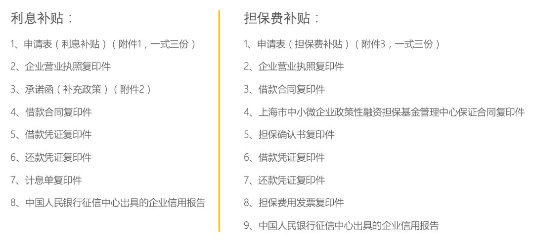 徐汇区应对疫情扶持企业贴息贴费补充政策受理通知