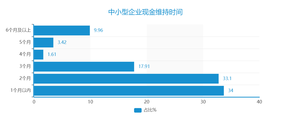 1月中国联合办公发展指数TOP10及报告