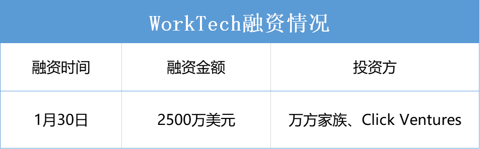 1月中国联合办公发展指数TOP10及报告