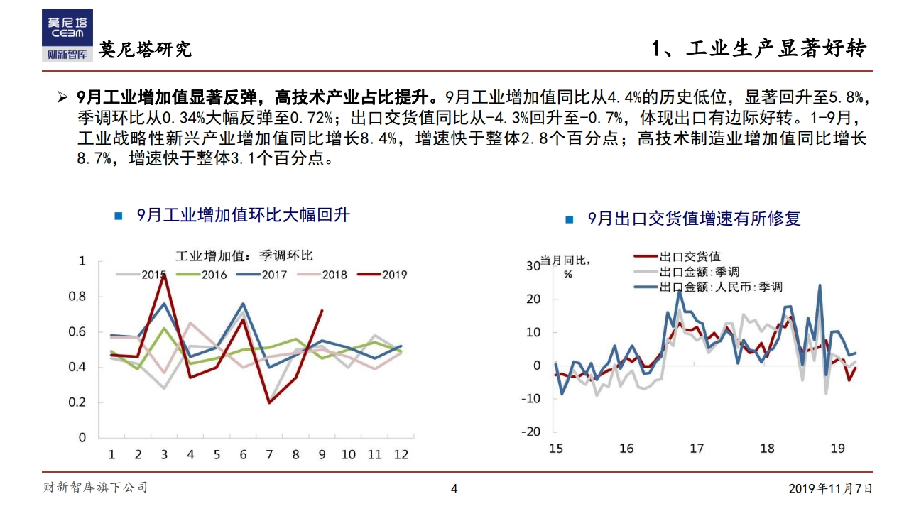 莫尼塔研究：中国经济下一步