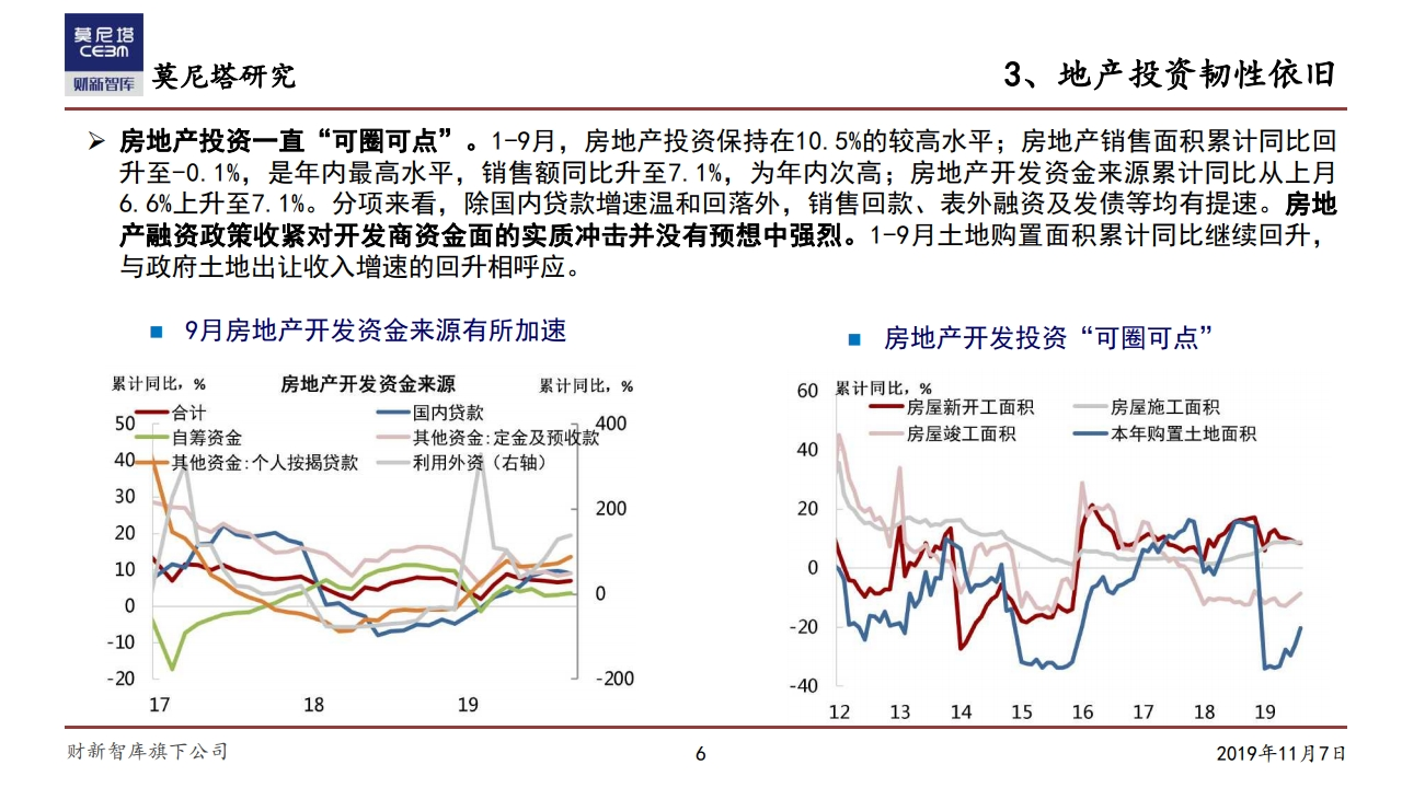 莫尼塔研究：中国经济下一步