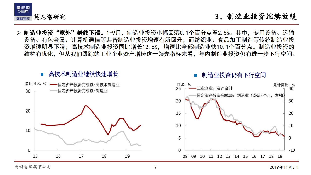 莫尼塔研究：中国经济下一步