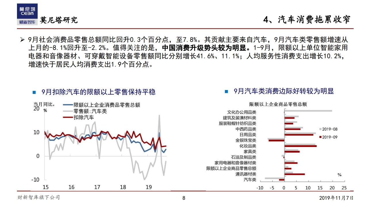 莫尼塔研究：中国经济下一步